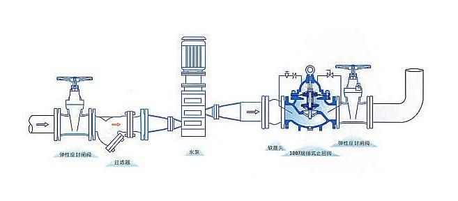 簡述泵站中的水錘及其防護(hù)措施有哪些？