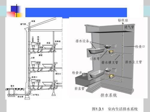 室內(nèi)排水系統(tǒng)的滲漏、堵塞檢驗(yàn)方法