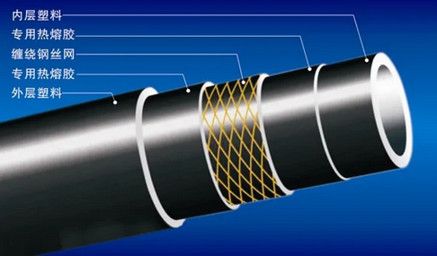 鋼絲網(wǎng)骨架聚乙烯復(fù)合管的產(chǎn)品特點